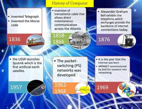 Activity 10 Timeline Of The History Of The Internet Ppt