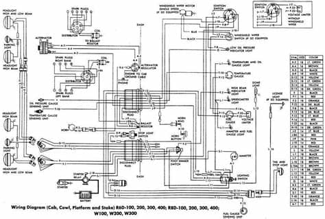 1961 Dodge Pickup Truck Wiring Diagram | All about Wiring ...