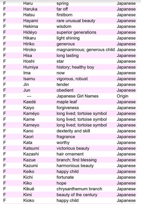 9 Best Japanese Names And Meanings Images Japanese Names Japanese