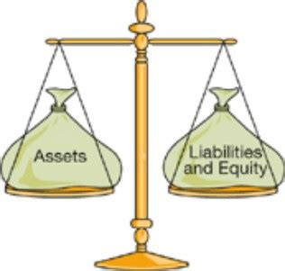 Accounting Equation | Balance Sheet Equation | Examples