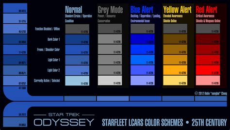 25th Century Starfleet Lcars Color Schemes By Sumghai On Deviantart