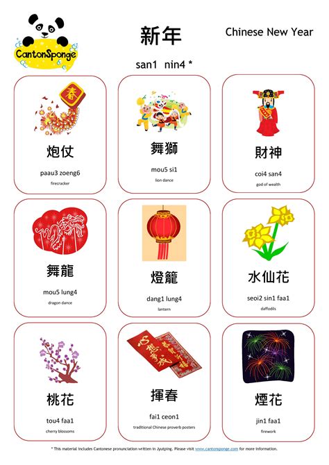 Cantonsponge Cantonese Language Learning Chinese Language Words