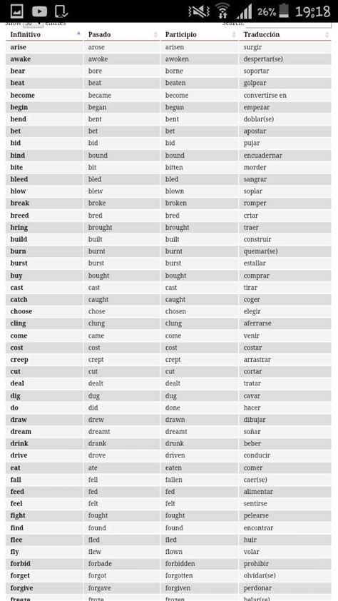 Verbos Irregulares En Ingles Mas Utilizados Presente Pasado Participio Y Significado