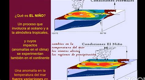Fenómeno “el Niño” Ocasiona Variaciones Climatológicas En El Planeta Universo Sistema De