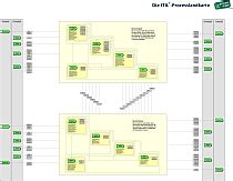 Was sind die beiden itil dokumenttypen itil implementierung prozess struktur it process wiki fakten aber kein historischer abriss : Was Sind Die Beiden Itil-Dokumenttypen? / Https Michael ...