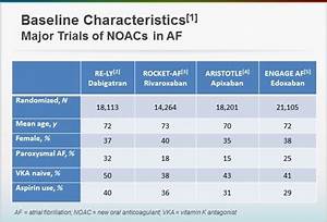 Comparison Of New Anticoagulants With Warfarin In Patients With Af
