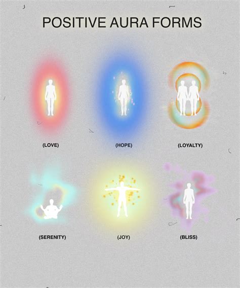 Positive Aura Forms Aura Spirituality Energy Mind Body Soul