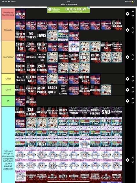 My new (and improved) lemon demon tier list. I’d say I’m at