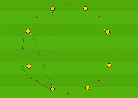 Practice Of The Month Circle Passing Warm Up Foundation Age Coaching