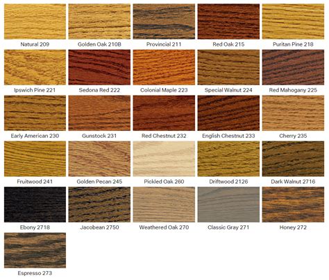 Minwax Pine Wood Stain Color Chart