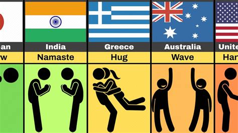 Comparison How People Greet Each Other In Different Countries Youtube