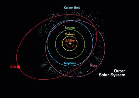The Asteroid Belt And Outer Planets Of The Solar System Hubpages