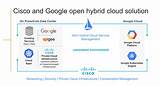 Google Cloud Web Hosting Photos