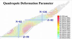 Quadrupole Deformation Obtained From Grodzin 39 S Formula For Even Even