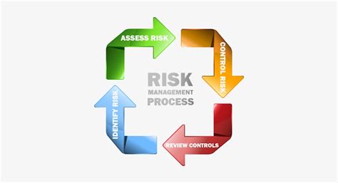 Hazard Identification Risk Assessment Hira Ohs Compliance Group