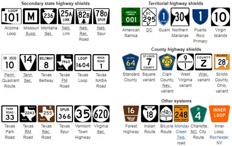 American Highways 101 Visual Guide To Us Road Sign Designs