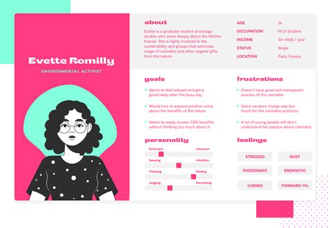 50 Examples Of Great User Persona Templates Justinmind