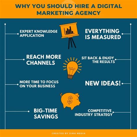 8 Reasons Why You Need To Hire A Digital Marketing Agency Zima Media