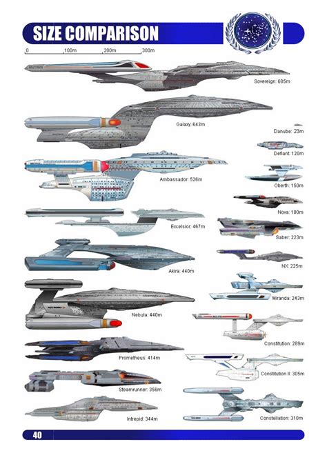 Star Fleet Relative Size Comparison Chart Startrek Star Trek Ships
