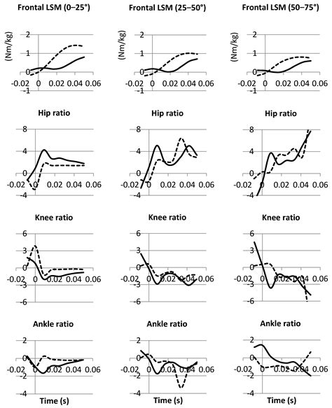 Applied Sciences Free Full Text Identification Of Sex Differences Within Lunge Decelerations