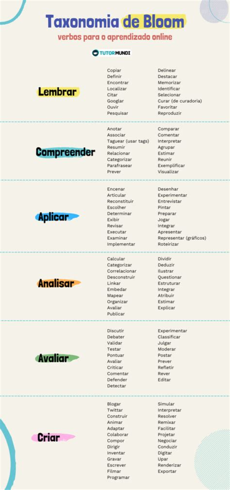 Como Usar A Taxonomia De Bloom Para Aulas Online Verbos Images Sexiz Pix