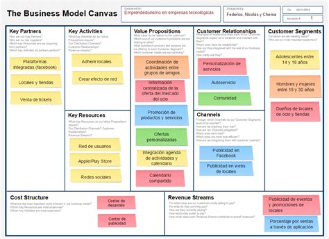 Business Model Canvas Formato Paul Johnsons Templates Images