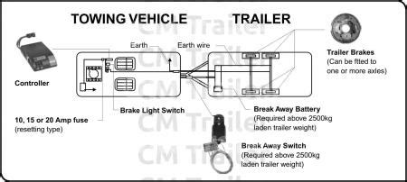 How many amps does a brake controller draw? Mag Brake Controller Wiring Diagram