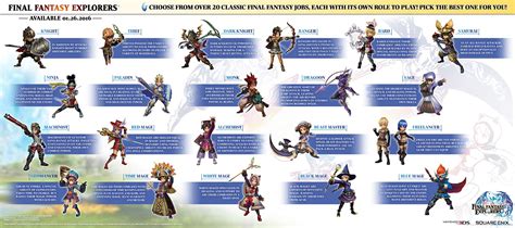 Final Fantasy Explorers Packs In 21 Job Classes News Final Fantasy