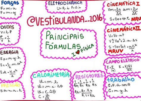 Enem Mapa Mental Principais Fórmulas De Física Física