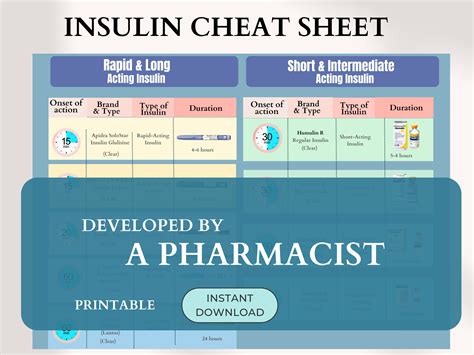 Insulin Cheat Sheet Pharmacology Insulin List Np Diabetes Pharm Notes