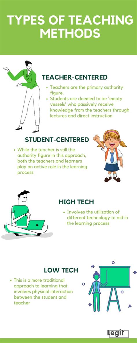 what are the different types of teaching techniques design talk