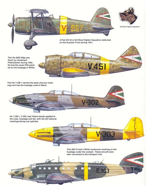 Hungarian Aircraft Aircraft Wwii Airplane Wwii Plane