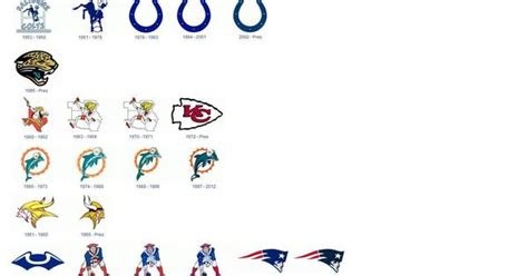 Nfl Team Logo Changes Throughout The Their History 1476×4465 Sports