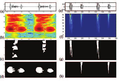 Applying Morphological Operations For Spectrogram And Scalogram Image