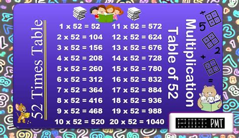52 Times Multiplication Table Paymatrix