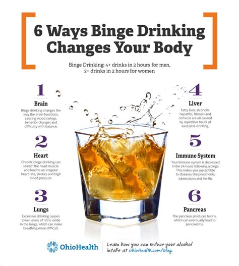 The Effects Of Binge Drinking On The Body Includes Infographic