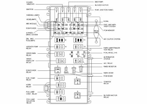 Where can i get a 1999 ford ranger xlt fuse panel diagram?