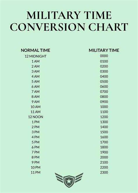 Standard Military Time Chart In Pdf Download