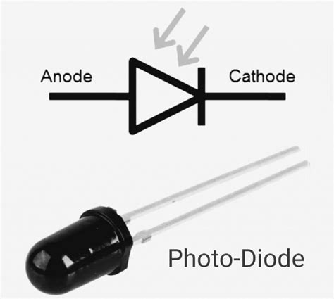 Pin By Robert On Electronic Diode Semiconductor Materials Light