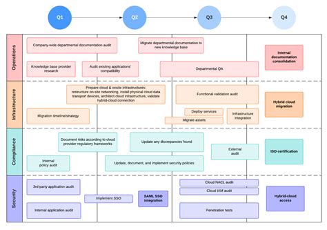 10 Technology Roadmap Template Visio Free Popular Templates Design