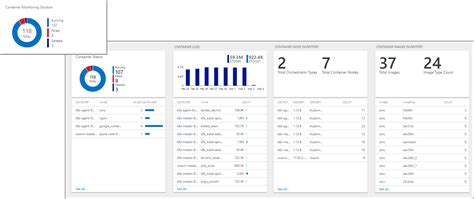 Learn to Visualize data from Azure Monitor - Testprep Training Tutorials gambar png