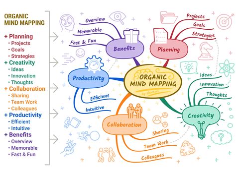 Mind Map Examples To Get Your Team Inspired Cacoo
