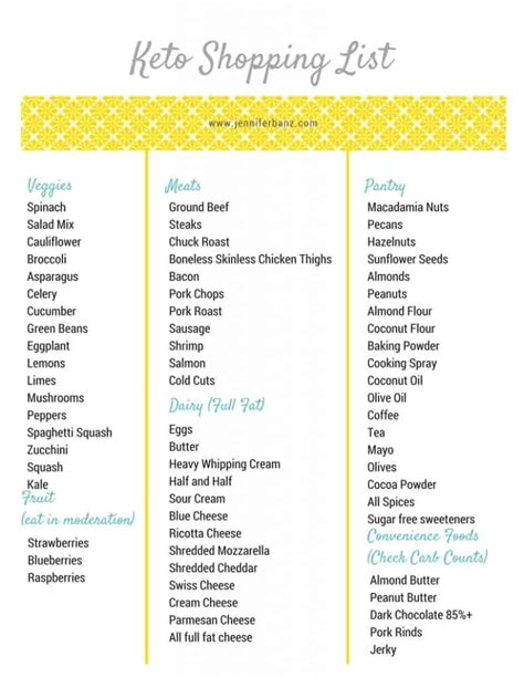 Printable Low Carb Grocery List Download Free Template Easy Low Carb