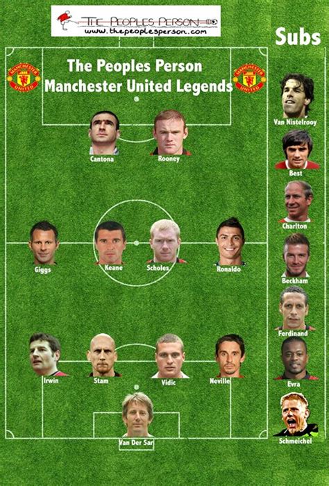 Best Ever Manchester United Xi As Voted By Users On The Peoples Person Picture 101 Great Goals