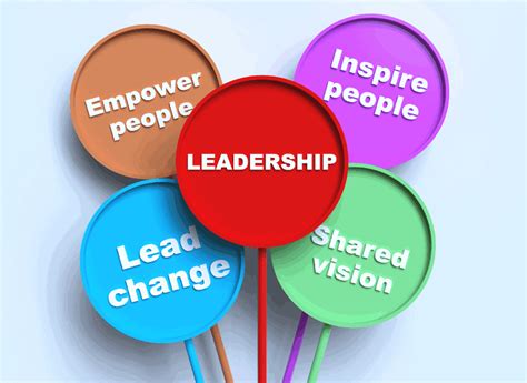 Leadership In Quality Management Systems Srm Sheq Blogs