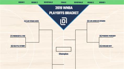 2019 Wnba Playoffs Printable Bracket