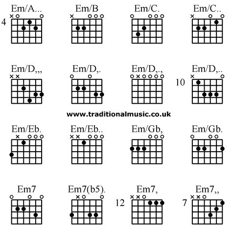 Guitar Chords Advanced Ema Emb Emc Emc Emd Emd Emd Em