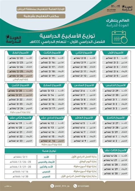 عبدالرحمن الشهري s tweet خلها في المفضلة توزيع الأسابيع الدراسية للفصل الدراسي الاول من العام