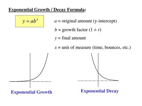 Ppt Exponential Growth Decay Formula Powerpoint Presentation