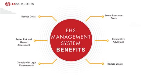 Ehs Management System